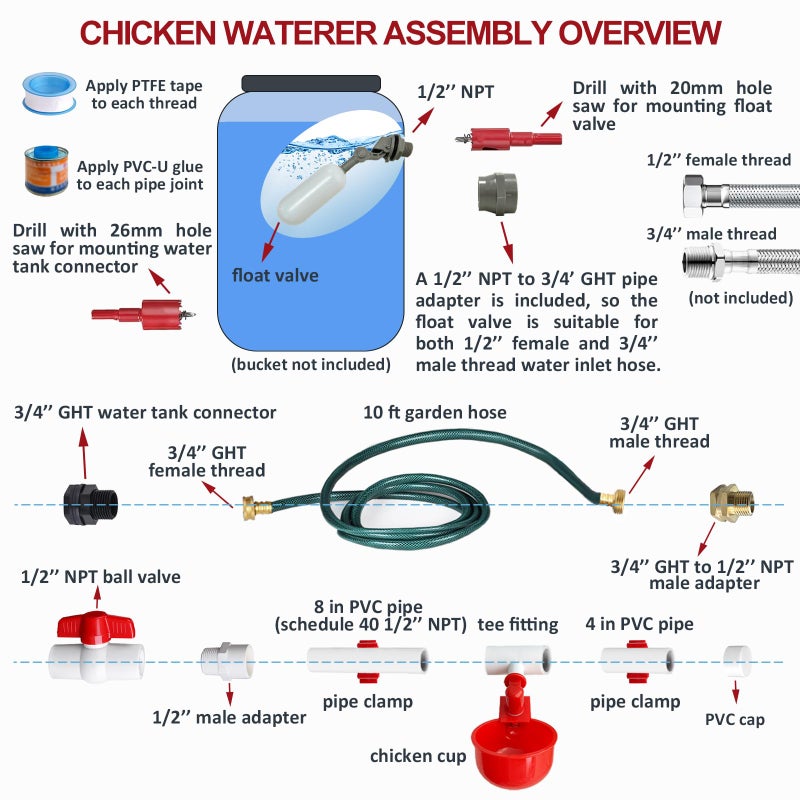 CANVINO Automatic Chicken Waterer System (45 Accessories Included), Complete PVC Pipelines Set with Chicken Water Cups, Float Valve and Garden Hose, DIY Chicken Watering System (No Bucket Included) - Image 3