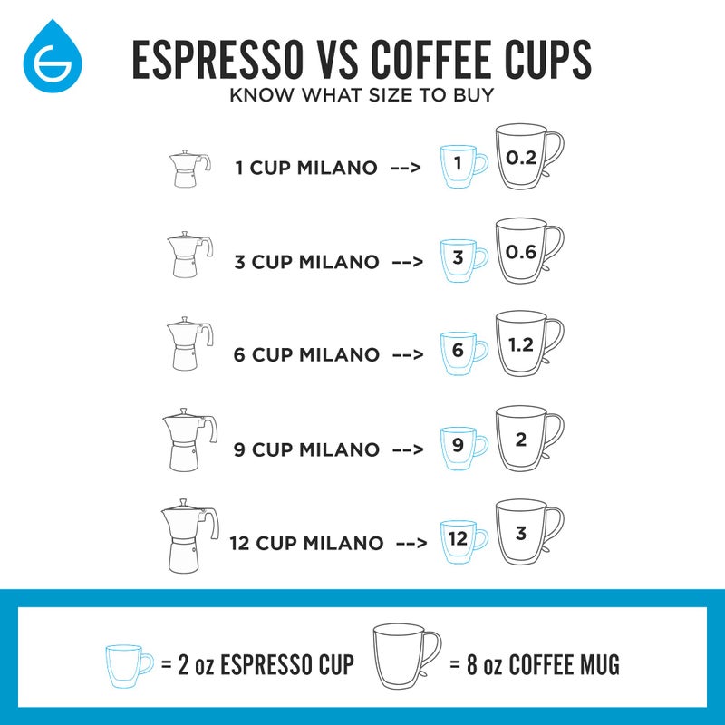 GROSCHE Milano Moka pot, Stovetop Espresso maker, Greca Coffee Maker, Stovetop coffee maker and espresso maker percolator (Grey, 9 cup) - Image 4
