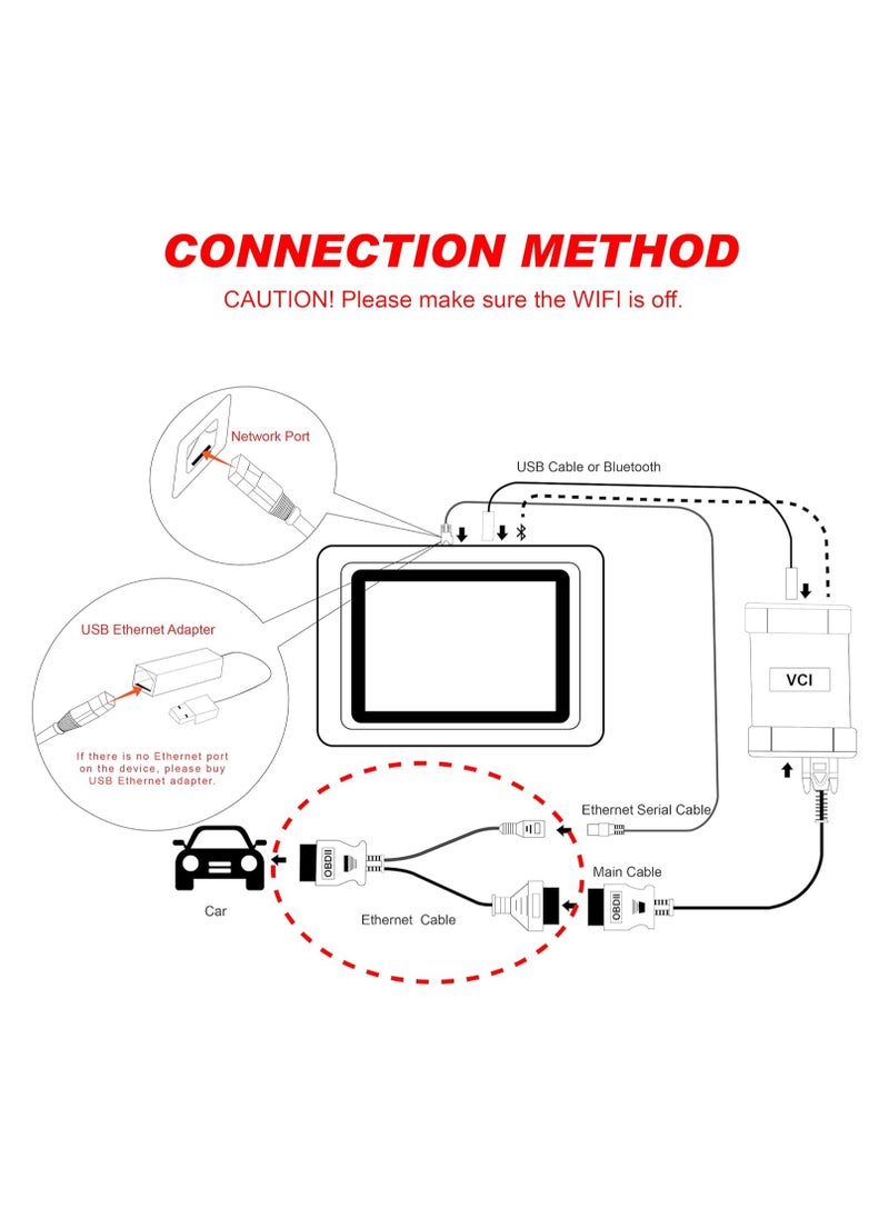 Generic Programming Adapter for BMW F Series Car Obd2 Ethernet Cable Connector fit for Bmw Autel Maxisys Pro MS908 Ms908P Scanner Diagnostic Tool Gateway 16Pin Enet Obd2 RJ45 Cable  - Image 5