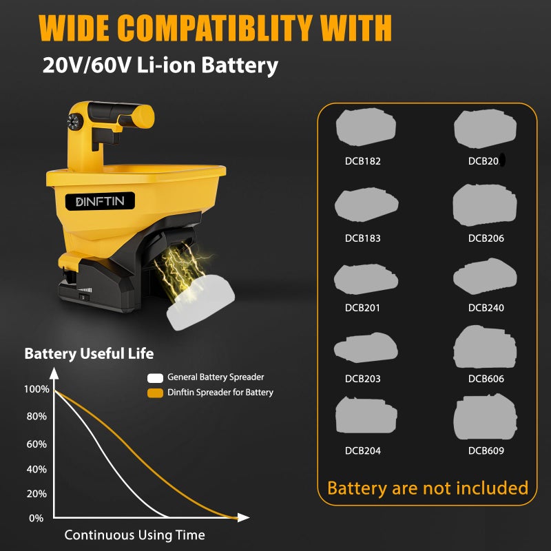 Dinftin Battery Operated Spreader Compatible for Dewalt 20V/60V Li-ion Battery, Seed Spreader Handheld Available Year-Round, Grass Seeds, Rock Salt and De-icer Out-Doors (Battery not Included) - Image 5