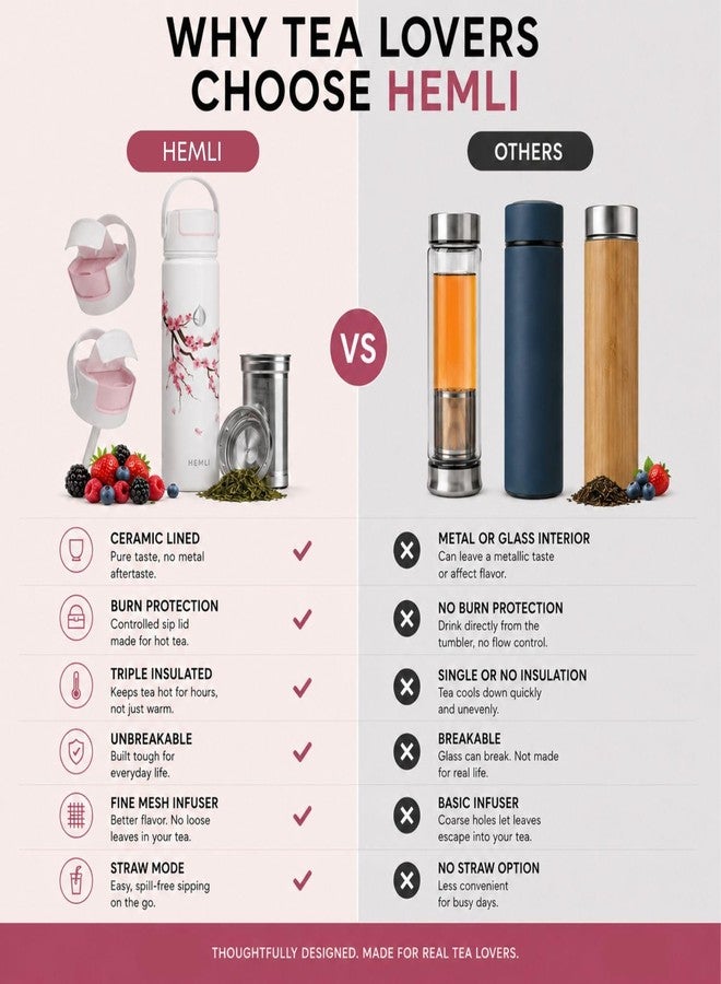 HEMLI 22 oz Ceramic Lined Tea Infuser Travel Tumbler, Micro-Mesh Stainless Steel Infuser, Pure Taste Ceramic Interior, Triple Insulated 12hr Hot Cold, Dual Sip & Straw Lid, Scratch-Resistant - Image 3