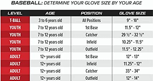 Rawlings | SELECT PRO LITE Youth Baseball Glove | Brandon Crawford Pattern | Left Hand Throw | 11.25" - Pro H-Web | Camel/Black - Image 5