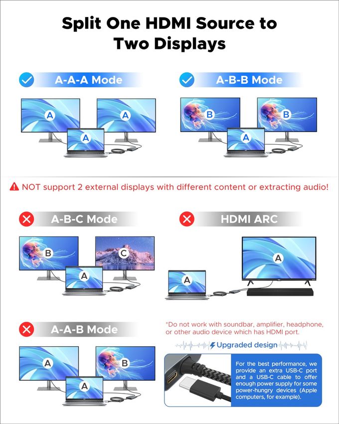 Warrky Hdmi Splitter 4K, 1X2 Hdmi Display Duplicate/Mirror (Not Extend Different Display), Hdmi Splitter 1 In 2 Out [Metal Shell, 3.3 Ft Braided Hdmi Cable], Usb-C Powered Splitter, Grey-4K Uhd - Image 3