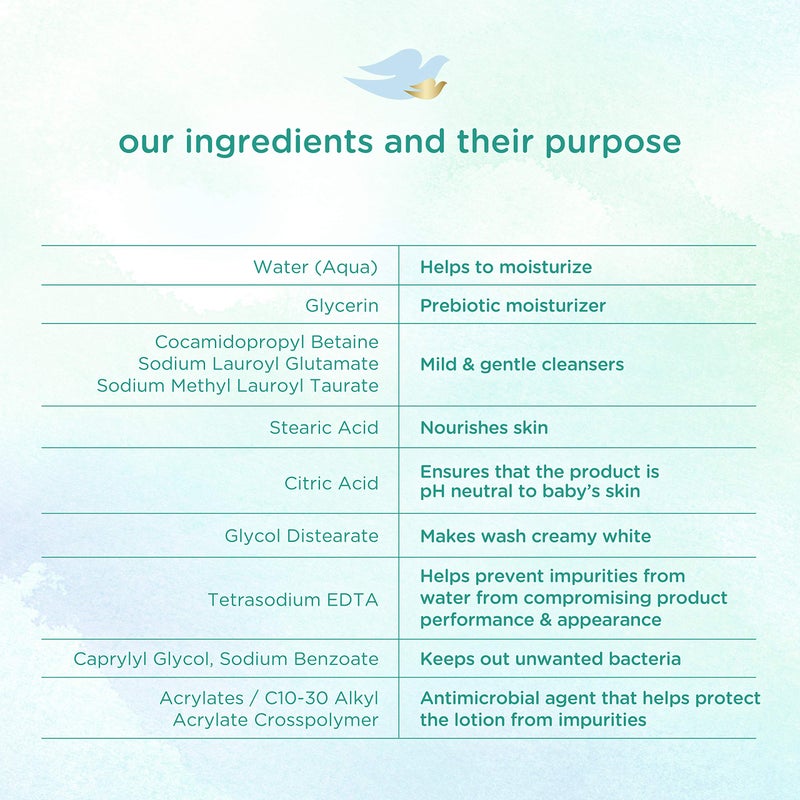Baby Dove Sensitive Skin Care Baby Wash For Baby Bath Time Fragrance Free Moisture Fragrance Free and Hypoallergenic, Washes Away Bacteria 13 oz - Image 3
