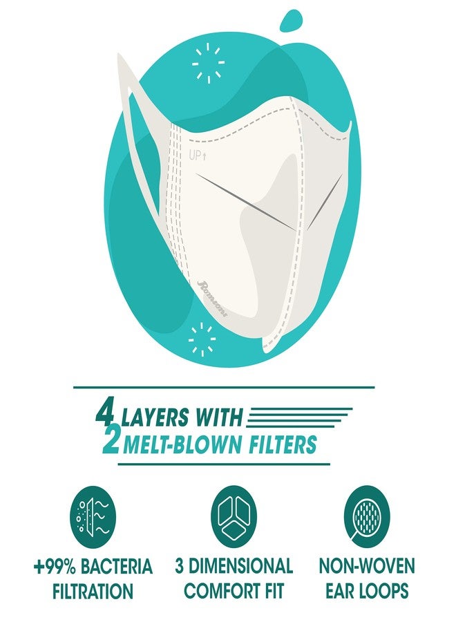 رومسونز قناع وجه رومسونز كومفيت ثلاثي الأبعاد للاستخدام مرة واحدة، بأربع طبقات حماية - أبيض (عبوة من قطعتين) 50 قطعة - Image 5