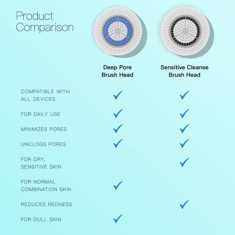 Brushmo Brush Head Replacements Compatible with Clarisonic Mia 1, Mia 2, Mia Fit, Alpha Fit, Smart Profile Uplift, 4 Pack of Deep Pore and Sensitive - Image 3