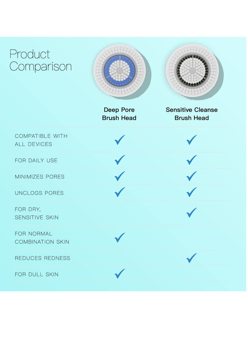 Brushmo Brushmo Brush Head Replacements Compatible with Clarisonic Mia 1, Mia 2, Mia Fit, Alpha Fit, Smart Profile Uplift, 4 Pack of Deep Pore and Sensitive  - Image 4