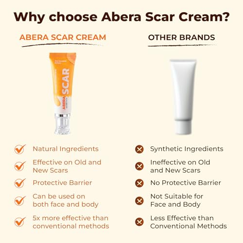 ABERA Red Turmeric Scar Cream - Protects Wounds and Regenerates Damaged Skin - Supports faster healing of skin wounds, scratches, and chafed areas (1 Box) - Image 4