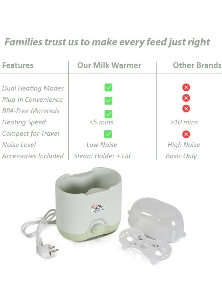 Cute 'n' Cuddle Electric Portable Baby Milk Warmer with Cute 'n' Cuddle Disposable Changing Mats (240 Pack, 60x90cm,Pink) Fast Bottle Warmer for Breast Milk & Water Ultra-Absorbent Waterproof Diaper Liner For Travel. - Image 2