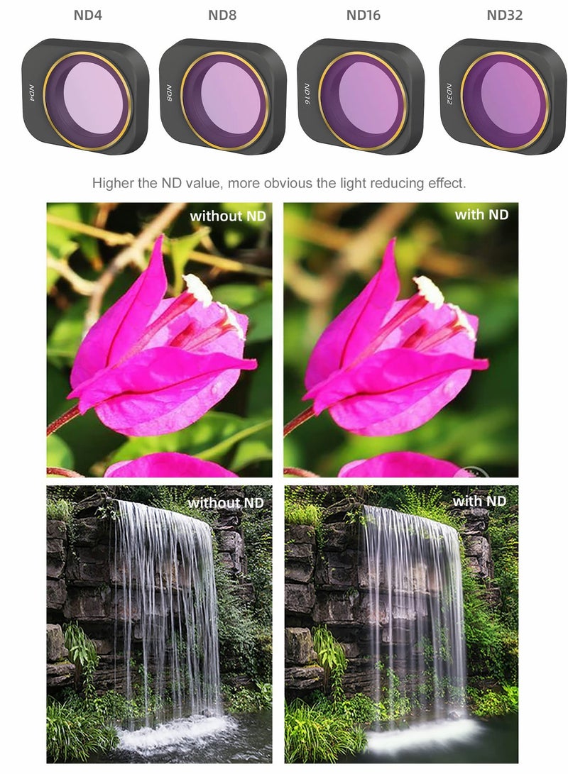 Zikra 4-Piece ND Lens Filter Set for DJI Mini 3 Pro - Multi-Coated Drone Accessories (ND4, ND8, ND16, ND32) for Enhanced Photography and Videography. - Image 2