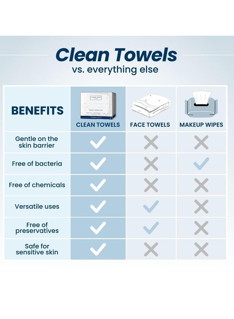 Clean Towels XL/World's First Biodegradable Face Towel/Disposable Makeup Removal Wipes/Super Soft 50 Count Single BoxWhite  - Image 4