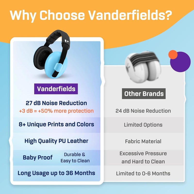 Vanderfields حماية أذن الأطفال - سماعات أذن للأطفال لحماية من الضوضاء - 21 ديسيبل NRR - العمر من 3 أشهر إلى 2 سنوات - Image 5