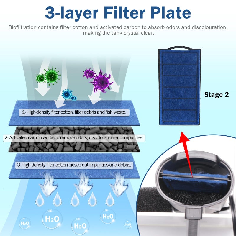 TARARIUM Turtle Tank Filter Aquarium Internal Filter for 3 to 20 Gallon Fish Tank, Bio-filtration Low Water Level Small Power Canister Filter, Frog Shrimp Newt Betta Water Clean, Hang On Back Waterfall Quiet - Image 4