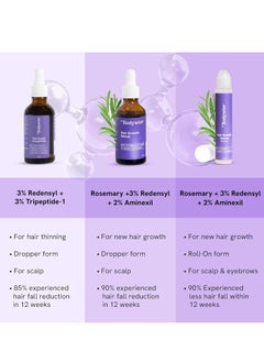 Be Bodywise Be Bodywise 3% Rosemary Hair Serum | With 3% Redensyl, 2% Aminexil, & 2% Anagain | For Thicker & Stronger Hair | Prevents Hair Fall & Stimulates Hair Follicles | For All Hair Types | 30ml  - Image 4