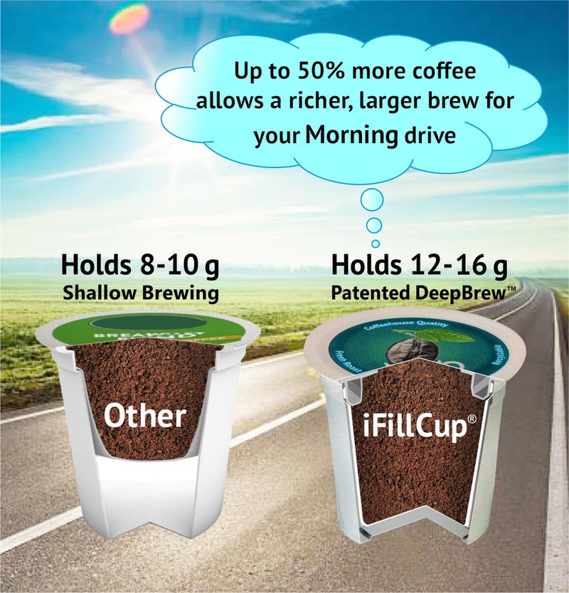iFillCup 48 iFillCup Pods - Fresh Fill Your Favorite Coffee, Fits all K Cup Brewers, Save $Hundreds, DeepBrew Filter Holds 50% More Coffee for a Richer or Larger Brew, Elevate Your K Cup Experience (Green) - Image 3