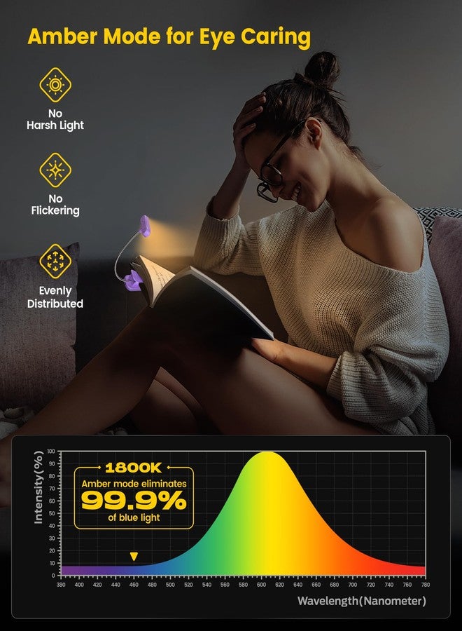 Glocusent Horizontal ET-Head Book Light for Reading in Bed, Eye-Caring Clip-On, 3 Colors, 5 Brightnesses, Rechargeable, Long Lasting, 1.4Oz, Perfect for Book Lovers - Image 2