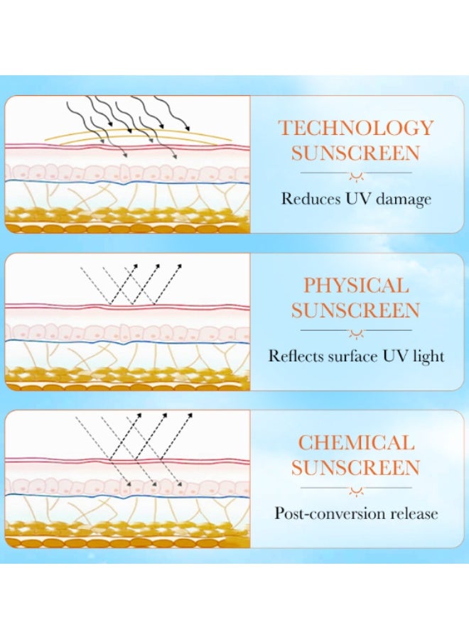 SADOER Sunscreen SPF 90 for Face and  Body Oily Skin Sun Cream Moisturizing and Water Proof  UV Protection Cream - Image 3
