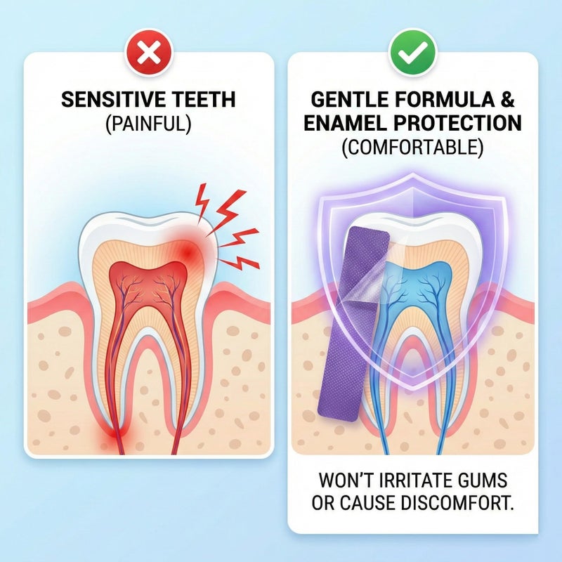 CHAOGKM Purple Teeth Whitening Strips, Gentle Daily Purple Whitening Strips for Surface Stain Reduction & Natural Shine, Portable Purple Teeth Care Strips for Use at Home Or On The Go (1) - Image 3