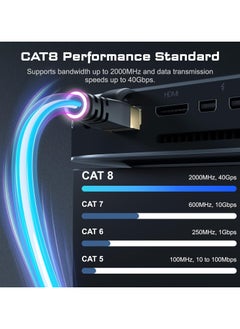X-PRO5 Cat8 Network Lan Cable 1Meter High Speed 40Gbps 2000MHz RJ45 Internet Ready Cable Double Shielded Ethernet Cable  - Image 2