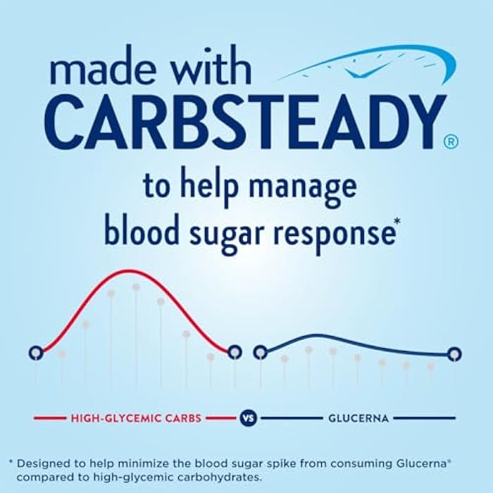 Glucerna مشروب جلوكيرنا هانجر سمارت لرعاية مرضى السكري، شوكولاتة كلاسيكية، بديل وجبة لمرضى السكري لدعم إدارة مستوى السكر في الدم، 15 جرام بروتين، 180 سعرة حرارية، جاهز للشرب، 10 أونصة سائلة، 24 عبوة - Image 2
