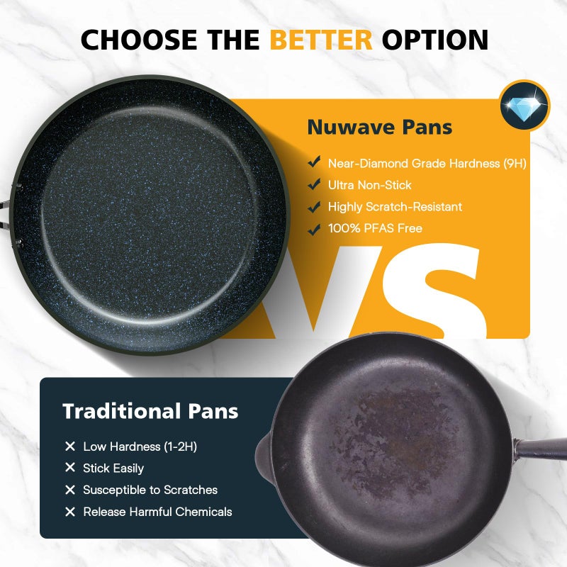 Nuwave 3-Piece 8â€, 10â€, 12â€ Forged Lightweight Frying Pan Set, G10 Healthy Duralon Blue Ceramic Ultra Non-Stick, Ergonomic Stay-Cool Handles, Induction-Ready & Works on All Cooktops - Image 4