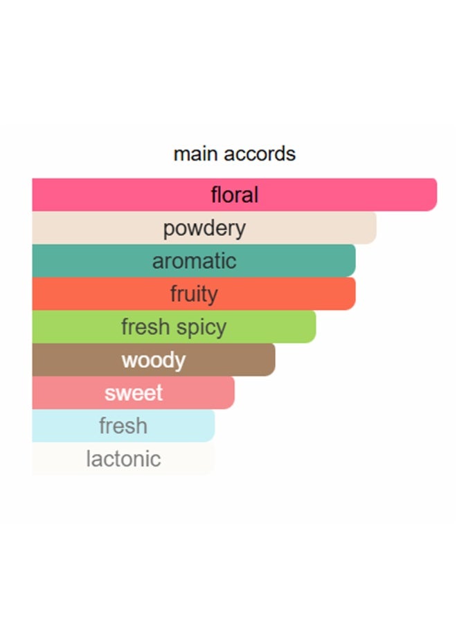 MAISON ALHAMBRA Chic Velvet Pink Secret EDP For Women 100ml - Image 3