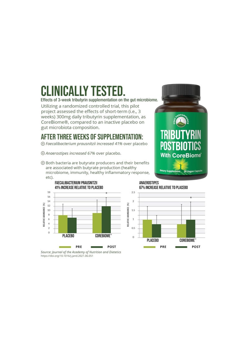 Peak Performance CoreBiome Tributyrin Postbiotic Supplement Clinically Tested For Gut Health. More Effective than Sodium Butyrate Capsules. High Bioavailability Post Biotics For Digestive, Leaky Gut, Colon, Microbiome  - Image 2