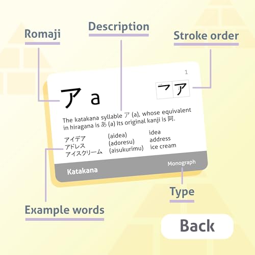 CARDDIA Japanese Syllabary - Katakana Flash Cards (with Stroke-Order Diagrams and Example Words), Standard Playing Card Size, Sturdy, Water Resistant - Image 3