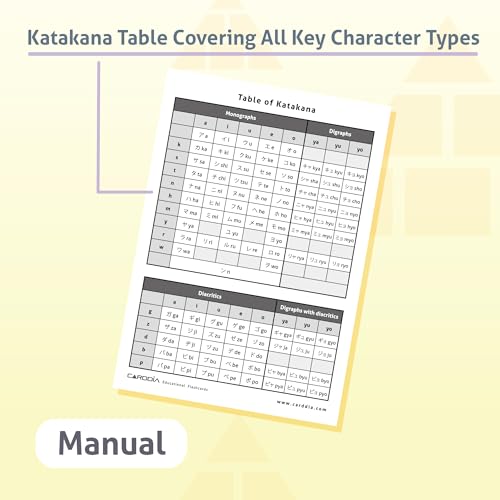 CARDDIA Japanese Syllabary - Katakana Flash Cards (with Stroke-Order Diagrams and Example Words), Standard Playing Card Size, Sturdy, Water Resistant - Image 5