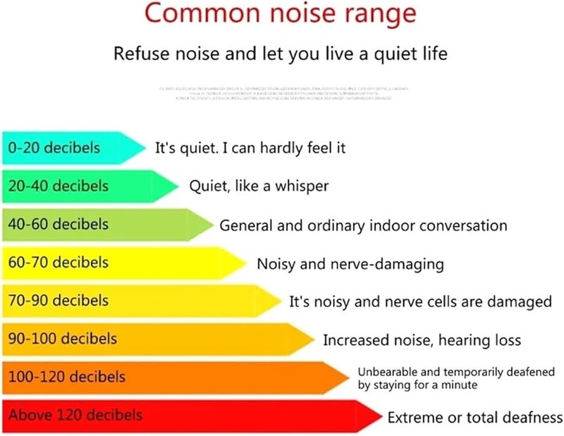 Digital Sound Level Meter Handheld Noise Decibel Tester 30 130dB Mini - Image 2