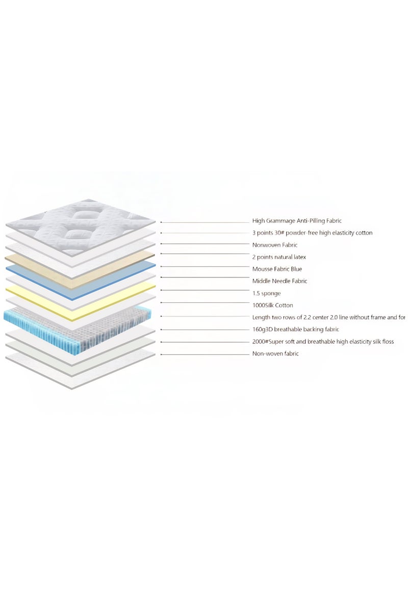 اي ديد مرتبة "i did" الفاخرة لتقويم العظام مع لا تكس طبيعي ونوابض جيبية - لتخفيف الضغط ونوم هادی, متعددة الطبقات ب12 طبقة لتجربة نوم استثنائية خصائص مضادة للحساسية  ونظام تهوية  و سطح مضاد للوبر 20+ 200X90 مع تتصميم أنيق - Image 3