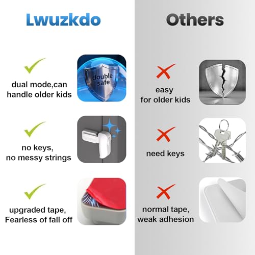 Lwuzkdo 2 Pack Dual Mode Fridge Locks, Upgraded Child Proof Refrigerator Lock with Sticky Adhensive Pads, Durable ABS Freezer Door Latch to Keep Door Closed, No Tools Need or Drill (Grey) - Image 2