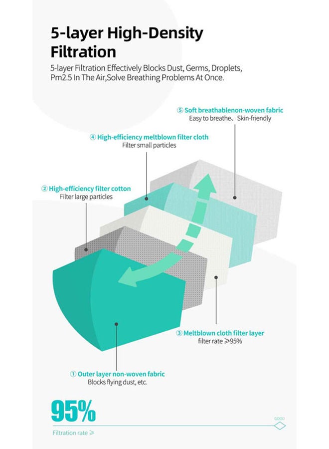 NIBEMINENT 10-Piece 4-Layered Disposable KN95 Face Mask - Image 4