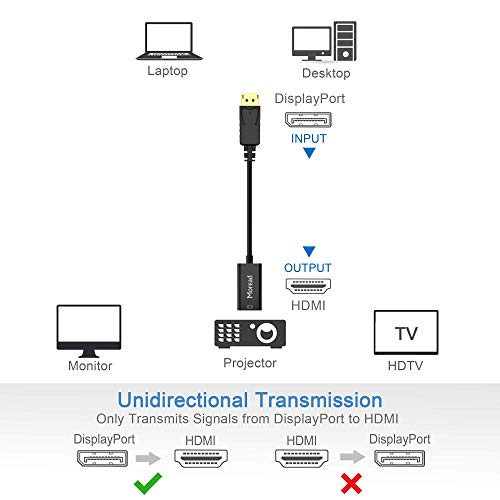 Moread 4K DisplayPort (DP) to HDMI Adapter, Uni-Directional Gold-Plated Display Port Computer to HDMI Screen Converter (Male to Female) Compatible with HP, Dell, Lenovo & More, Passive - Black - Image 3