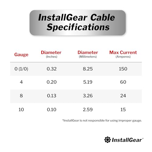 InstallGear سلك إنستال جير 1/0 قياس (25 قدم) نحاس مغطى بالألمنيوم CAA - سلك سيارات أساسي، سلك طاقة ومأرض لمكبر الصوت، سلك بطارية، سلك مكبر صوت السيارة، سلك توصيل مقطورة RV، سلك لحام 1/0ga - Image 4