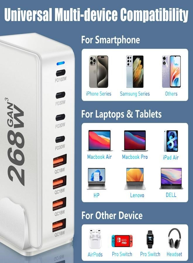 268W GaN Type-C Charger, 8-Port USB C Fast Charging Station for MacBook Air, iPhone 15/14, Samsung S24, iPad, 100W PD USB-C  18W QC USB-A Ports, Wall Charger Power Strip Adapter  - Image 5