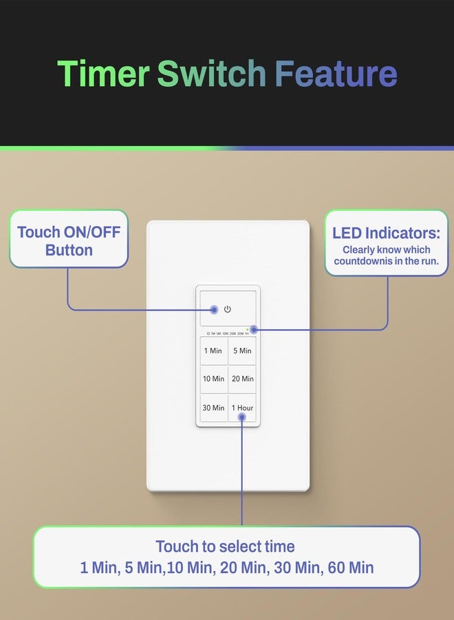 BN-LINK Countdown Timer for Air Extractor, Light Switch for Bathroom Fan (1, 5, 10, 20, 30 and 60 Minute Timer) Neutral Wire Required, Wall Plate Included - Image 2