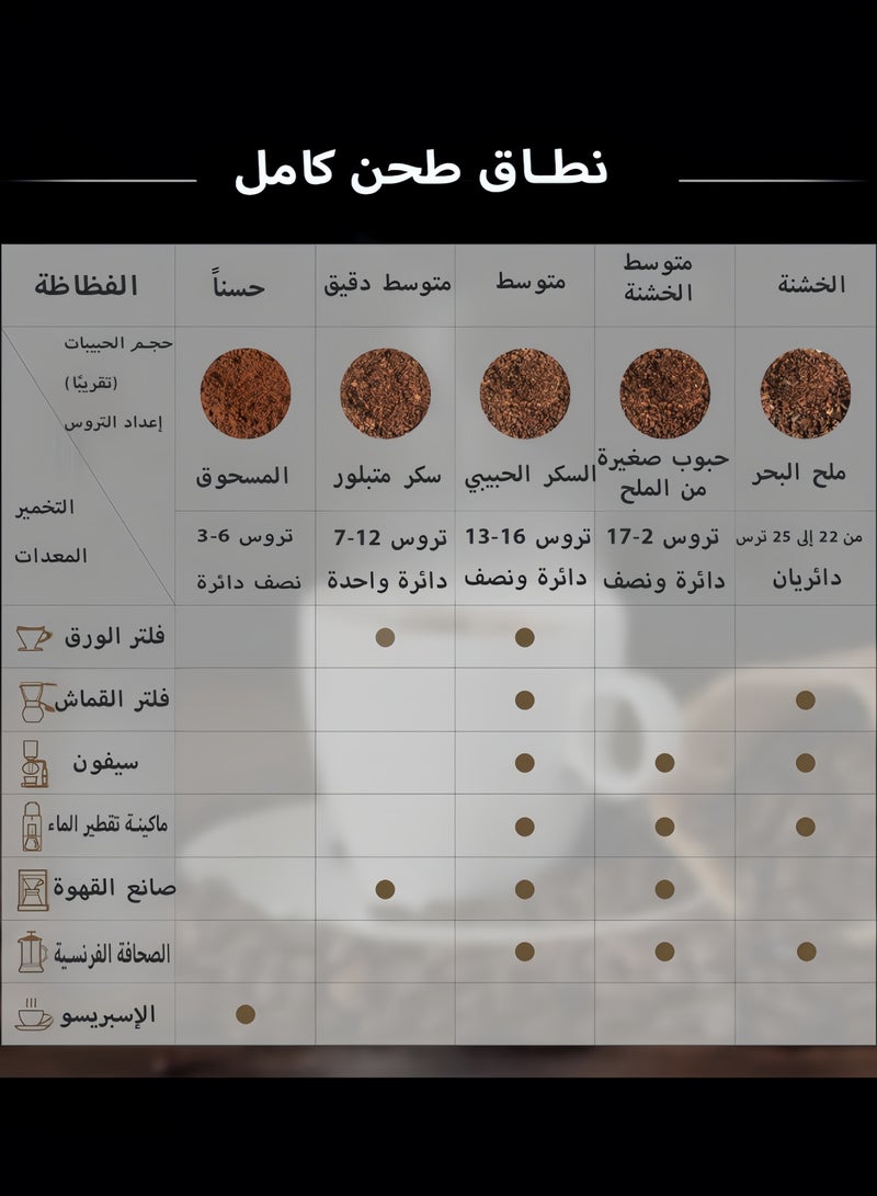 تانجبلب مطحنة قهوة يدوية محمولة مع إعداد قابل للتعديل مطحنة مخروطية الشكل مع فرشاة تنظيف للايروبريس والقهوة بالتنقيط والاسبريسو والقهوة الفرنسية بالضغط والصب - Image 4