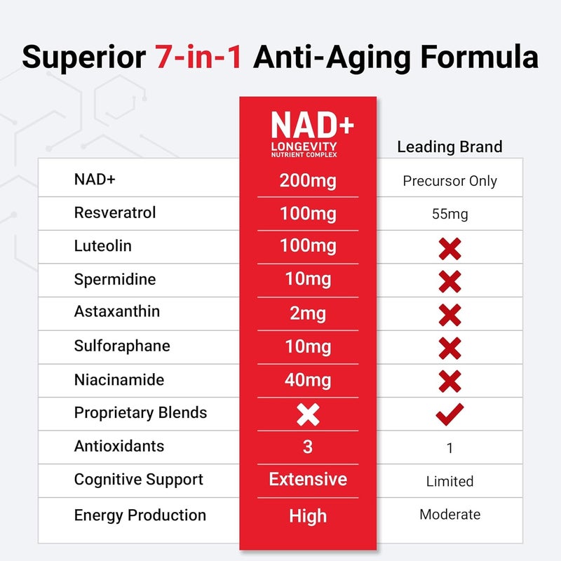 FORCE FACTOR NAD NMN or Nicotinamide Riboside Alternative with Resveratrol Astaxanthin Spermidine  Luteolin Complex NAD to Support Cellular Health  Healthy Aging 60 Capsules - Image 4