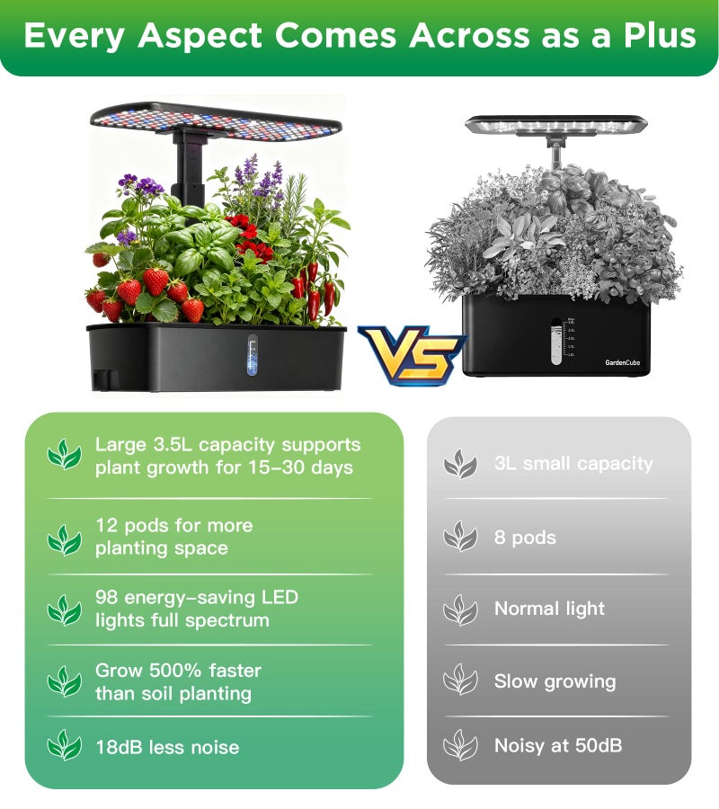 hdroor Hydroponics Growing System Kit 12 Pods Indoor Garden, Hydroponic Indoor Herb Garden Kit with Grow Light, Smart in Door Gardening Gifts for Women, Adjustable Height, Auto Timer, Quiet Pump - Image 3