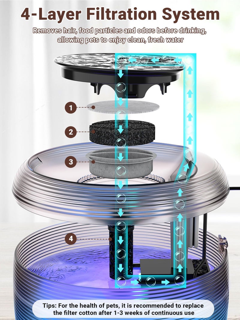 Kastty 3.5L Quiet Cat Water Fountain,118oz Large Capacity Pet Water Fountain for Cats Indoor with Water Level LED Light, Easy Cleaning Cat Fountains for Drinking Automatic Dog Water Fountain FS75 - Image 3