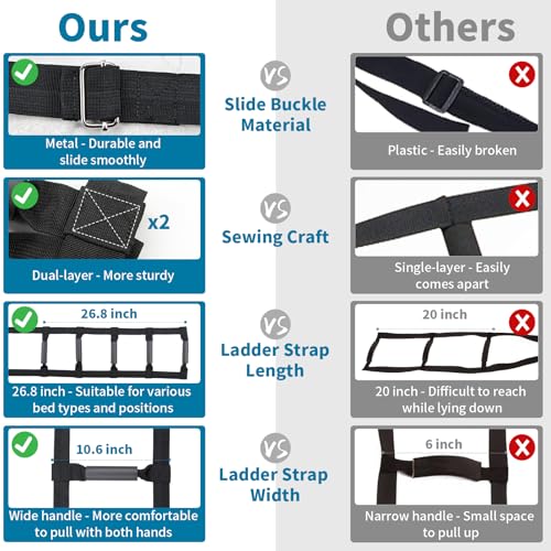 ZUEXT Bed Ladder Assist 160 Inch, Black Pull Up Assist Device w/ 5 Handles Grips, Adjustable Rope Ladder Straps, Sit Up Handle Helper for Elderly Seniors Adults Pregnant Injury Handicapped Patients - Image 4