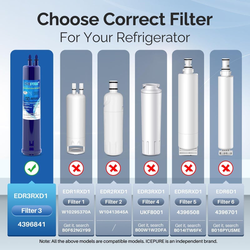 ICEPURE Replacement for 4396841, EverydropÂ® Filter 3, EDR3RXD1, 4396710, KenmoreÂ® 9083, 9030, 46-9083, 46-9030, Refrigerator Water Filter, 3 PACK - Image 2