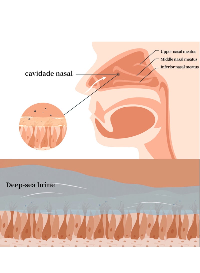 SOUTH MOON Physiological Seawater Nasal for Gentle Cleansing of Nasal Congestion and Itching Relieves Shortness of Breath  - Image 5