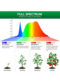 Sansi SANSI LED Grow Light, LED Full Spectrum 60W Plant Grow Lamp with Optical Lens for High PPFD, Perfect for Indoor Greenhouse Plants, with Hook  - Image 2