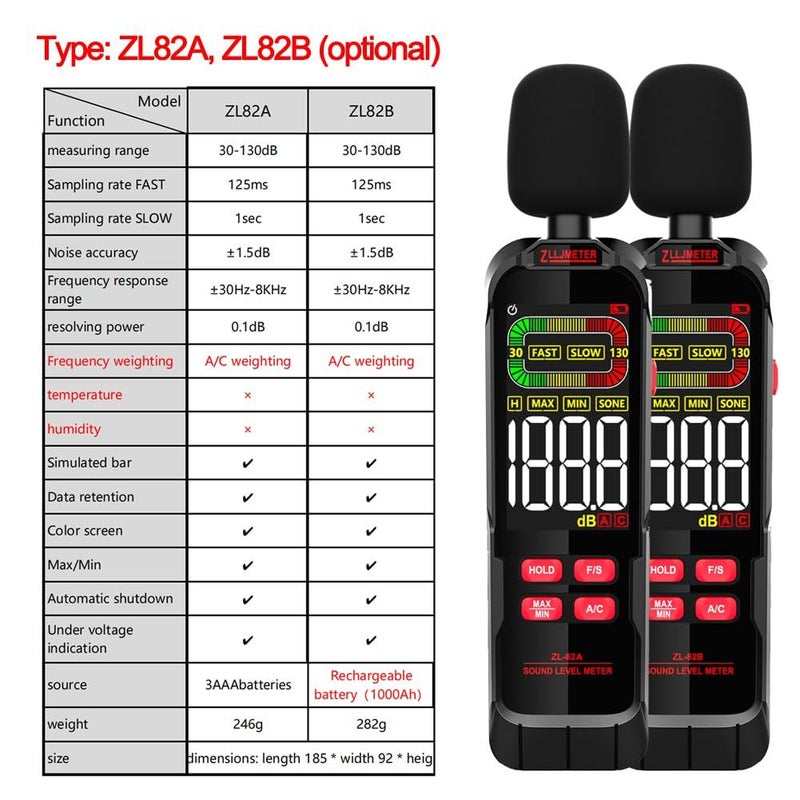 مقياس ديسيبل الضوضاء المنزلي الاحترافي 30-130 ديسيبل، جهاز قياس مستوى الصوت الرقمي المحمول مع شاشة LCD مضيئة خلفية، شريط تمثيلي، أقصى وأدنى قيمة، تثبيت البيانات التلقائي Zl82b - Image 2