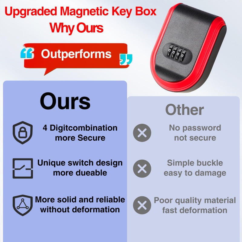 Domthent Magnetic Key Box for Under Car, Lockbox for Keys with Combination Lock, Signal Shield Bag and 5 Strong Magnets, Hide a Key Outside for Vehicle, Home or Office Use (1, RED) - Image 3
