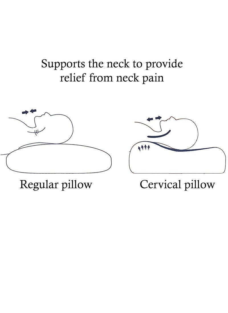 Gravity Premium Memory Foam Pillow for Neck and Back Pain - Image 4