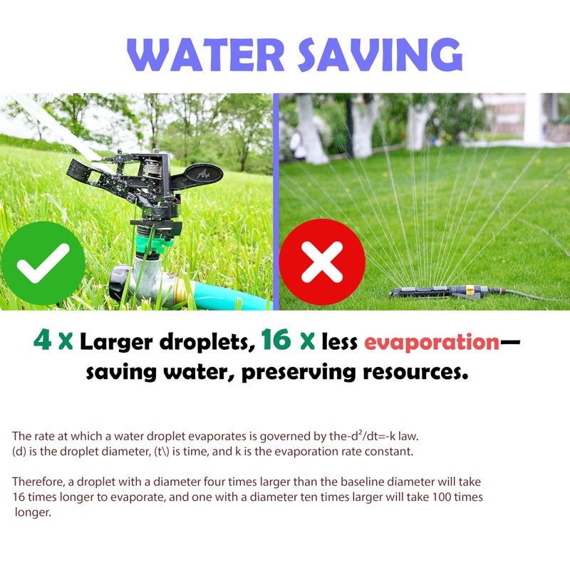 APT Pulsating Impact Sprinklers for Yard, Lawn & Garden, 80 to 5800 Ft. Sq. Adjustable Spray (2Pcs) - Image 3