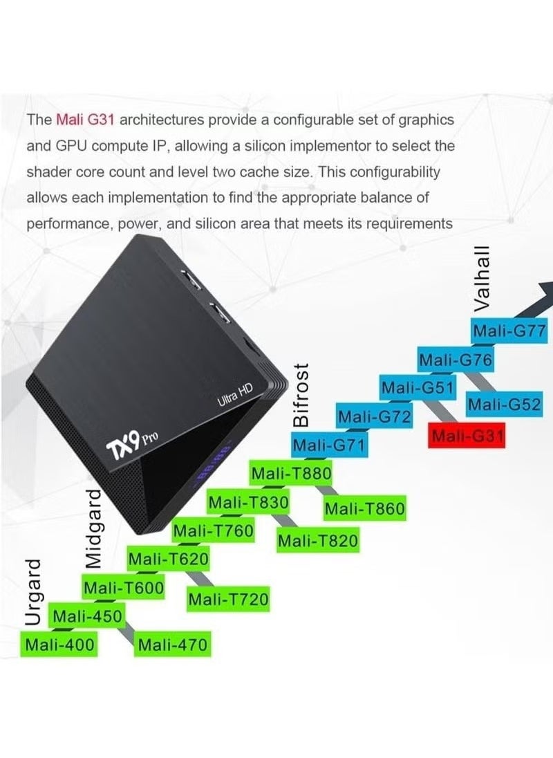 Tx - TX9 Pro Android 12.0 Smart TV Box with 4GB RAM 32GB ROM, Dual-Band 2.4G/5G WiFi, 10k Ultra HD Output, H.265 Decoding, 3D Mode, 100M Ethernet, Plug & Play Streaming Box with HD Cable & Remote – Black, High-Performance Media Player - Image 1